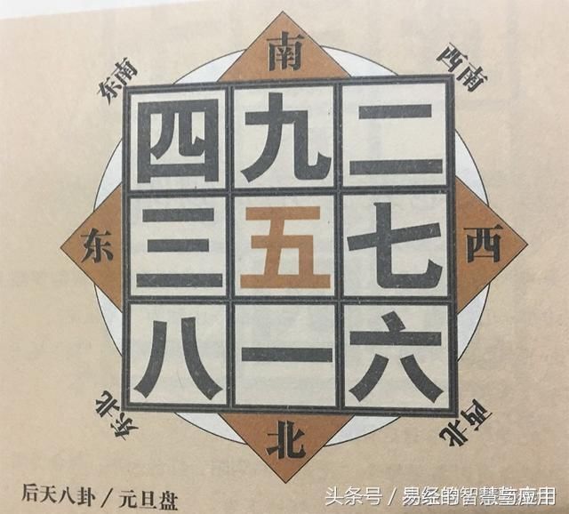 方位定吉凶必用九宫飞星:一口诀秒记 干货收藏!
