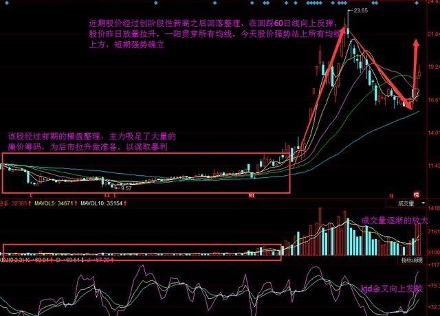 光启技术(002625):主力"阴谋曝光" 后市展望精准预测!