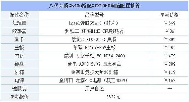 2018年吃鸡电脑配置清单 分享4套畅玩绝地求生游戏主机配置推荐