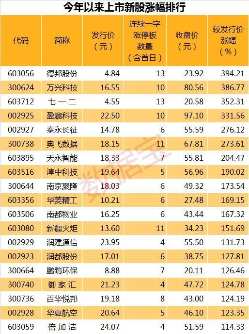 科创板企业上市流程_彭小峰 spi 上市转板_创业板首批企业上市
