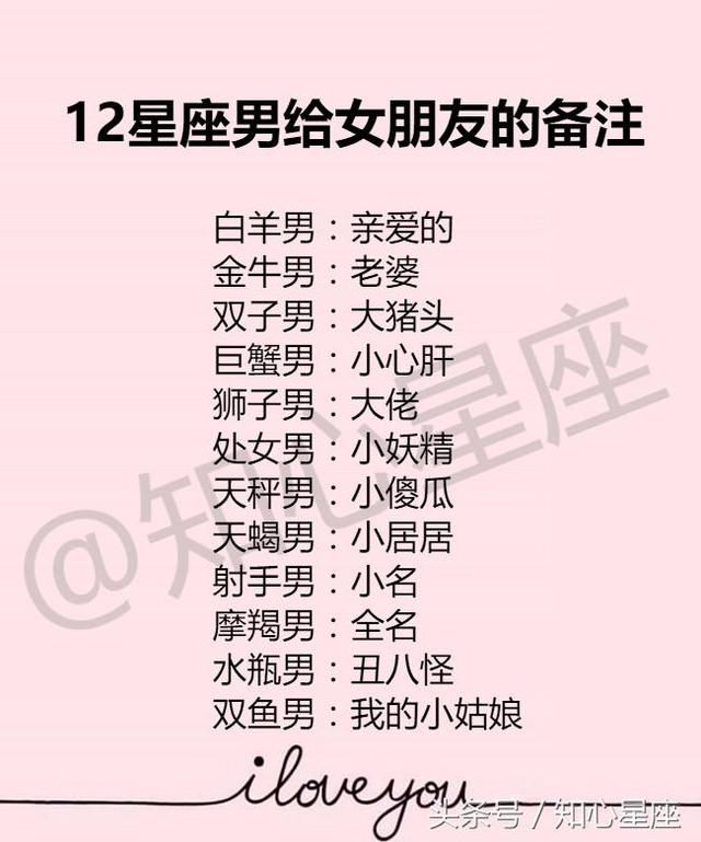 12星座男是怎么备注自己的女友的?狮子男:大佬