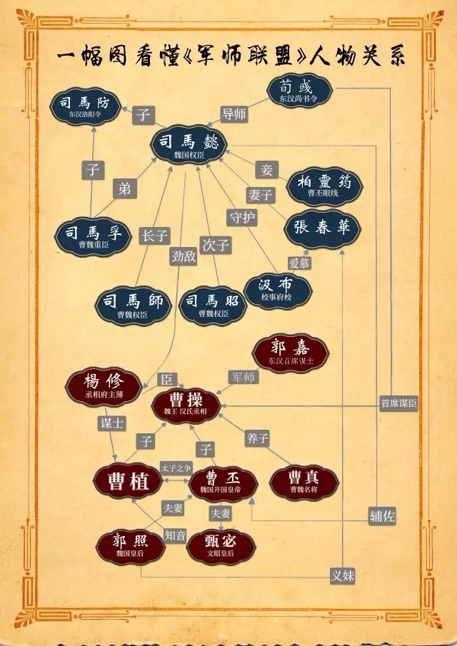 下面来说一说, 《三国演义》人物和事件关系(作者张东雄)