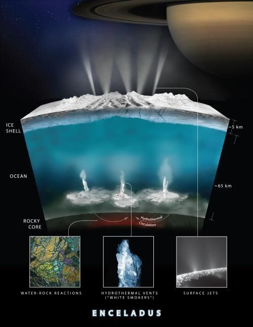 冰下海洋已形成数十亿年,科学家:不排除有外星生命