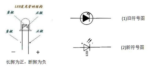 可见发光二极管是有极性的,也就是说使用时其正极要接电源的正极,其