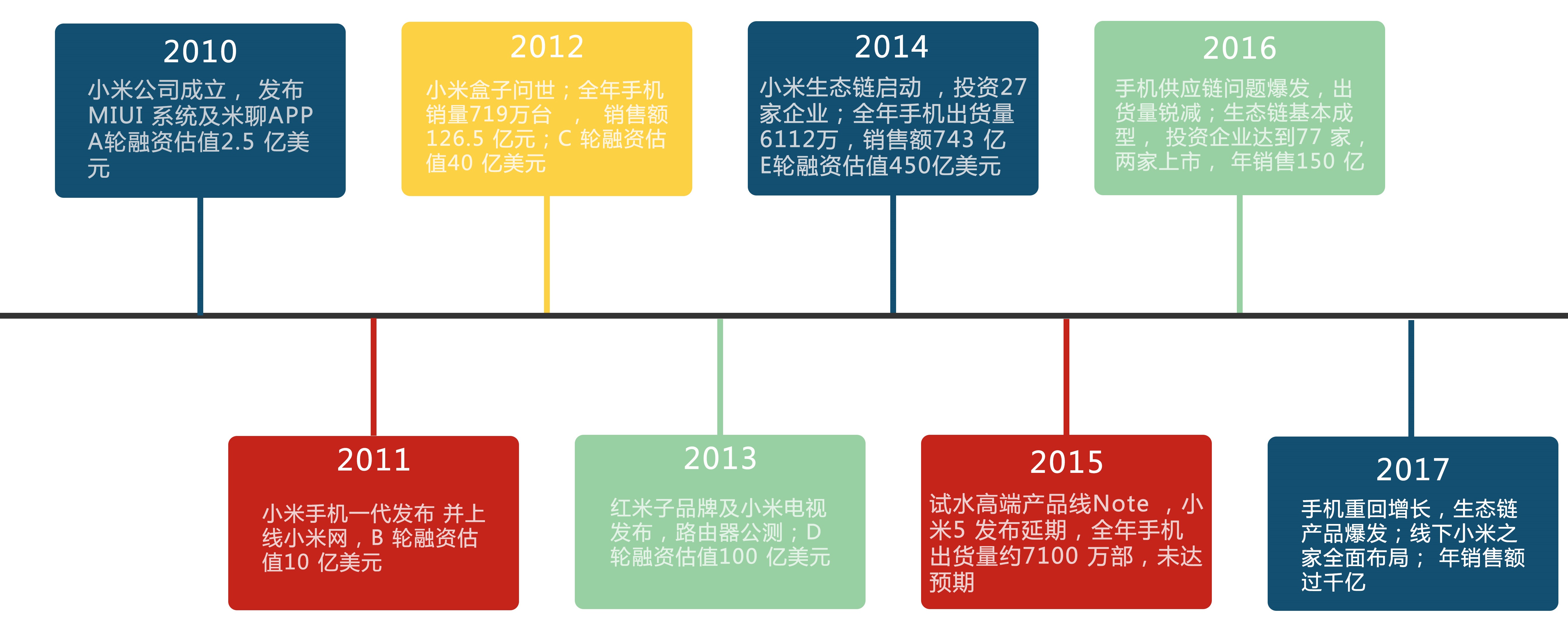 别扯淡!今天小米千亿美元估值都嫌低