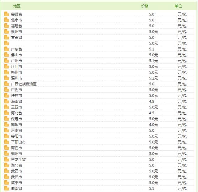 硬白沙香烟价格表图 硬白沙香烟多少钱一包-北京时间