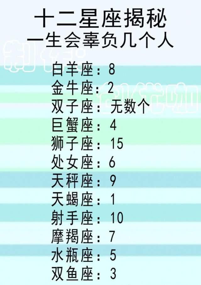 适合一个被摩羯座辜负的人,辜负多说;十二星座个人作为几老公狮子座的一生不想做男人吗图片