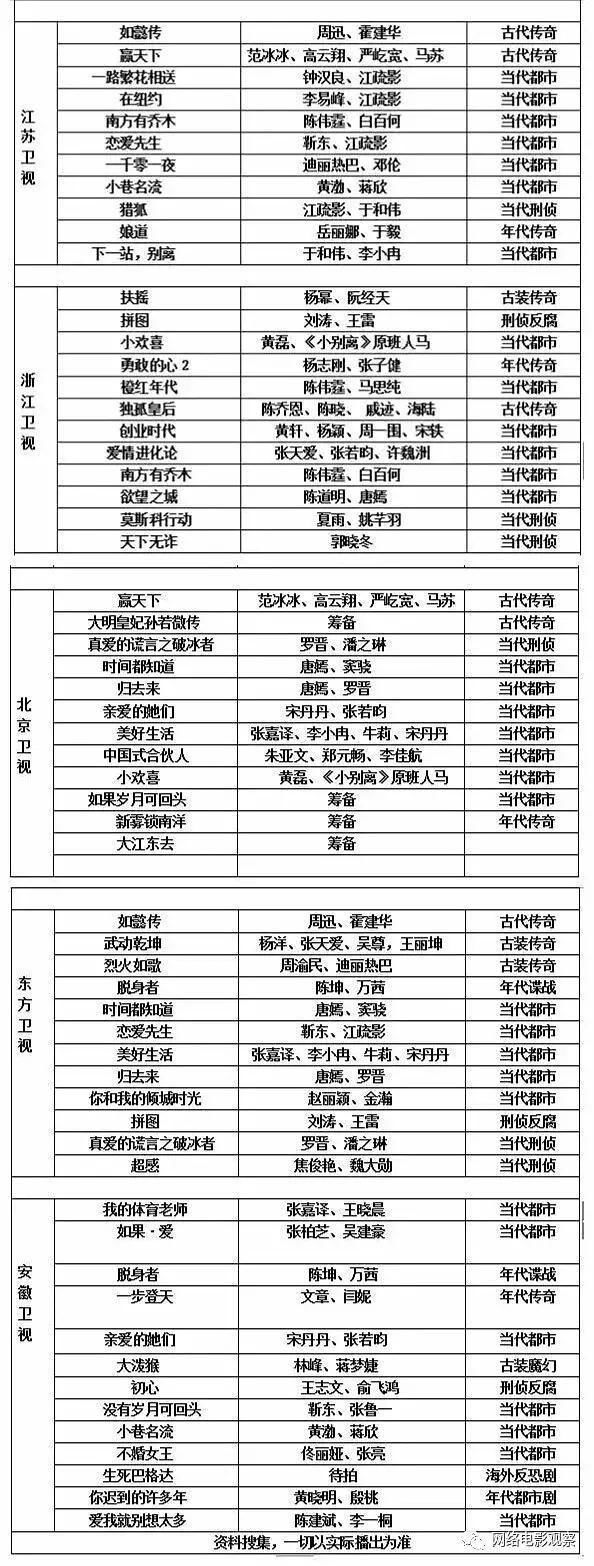 盘点2018年即将上映的电视剧,原来湖南卫视的杀手锏老