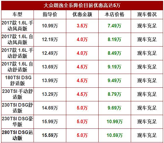 17款朗逸配置内饰怎么样 朗逸优惠及价格多少钱