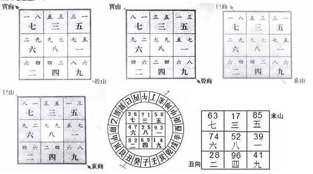 风水中的旺山旺向深入分析(图解)