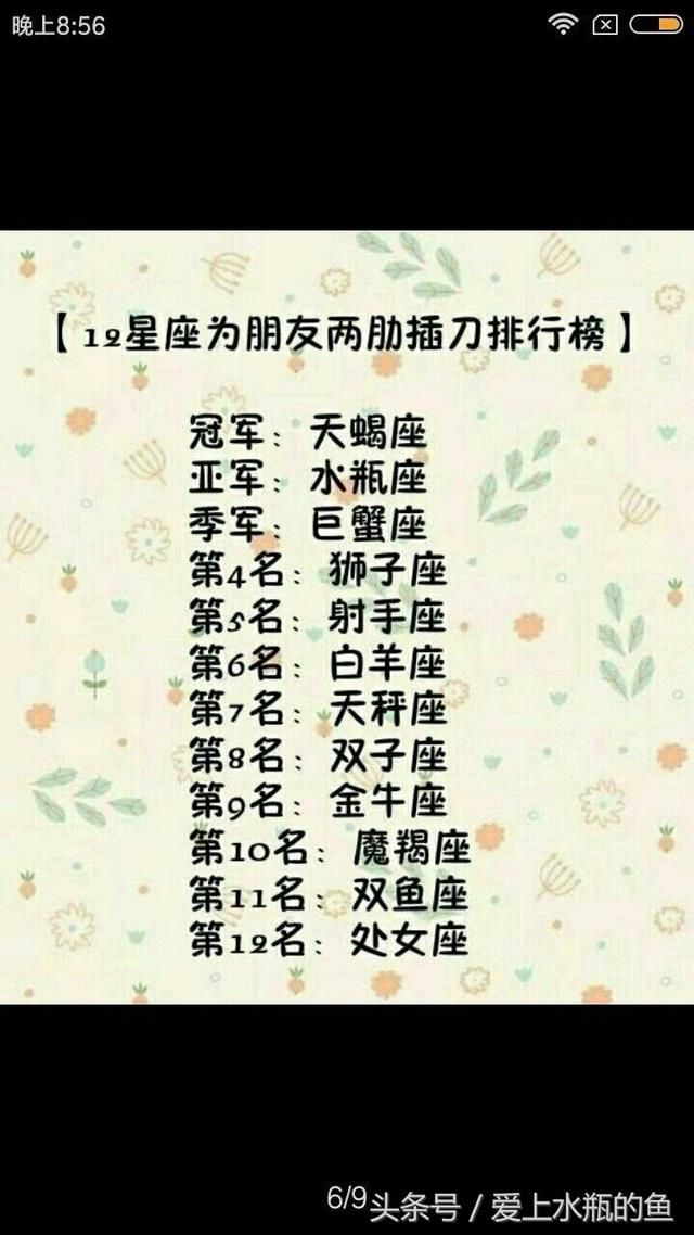 12星座谁最胖,为朋友两肋插刀,学霸排行榜,幸运痣长在