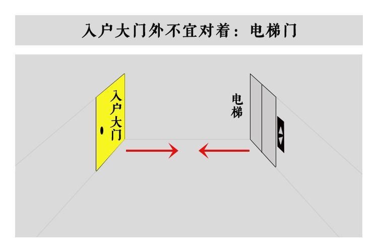 开门见电梯在风水上叫开口煞,电梯门一般比住宅门大,有"大口吃小口"