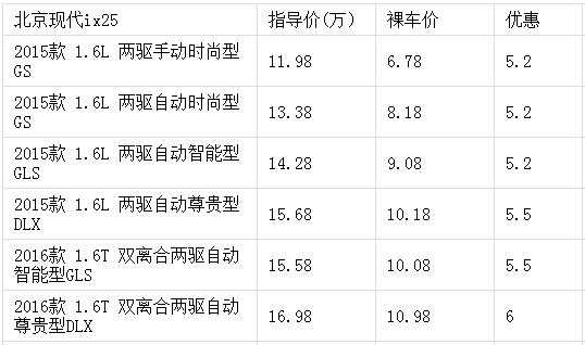 北京现代ix25最新优惠价格 自动挡1.6l裸车价