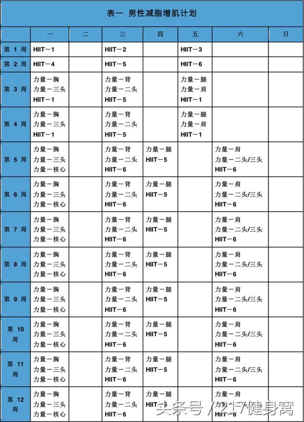 新手男性减脂增肌健身计划,不骗你办健身卡了,就在家练