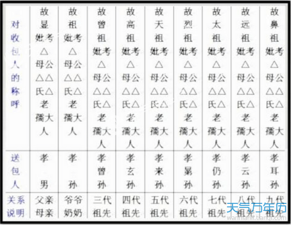 寒衣节烧包袱书写格式 烧包袱封面怎么写