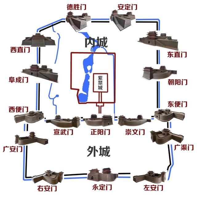 北京城门分布图 (一)正阳门