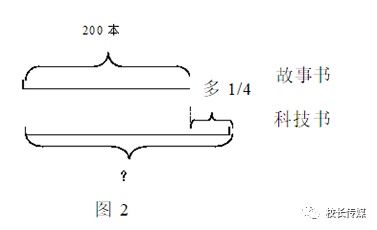 画小学分数混合运算应用题线段图 --两类三步四情况法