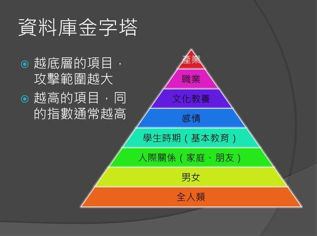 金字塔越上层,越能产生「同一国」的安全感及熟悉感,而越下层则越