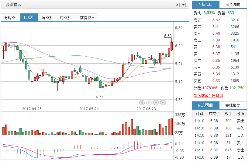 格林美(002340):主力底部吸筹很明显,股民:再涨25%