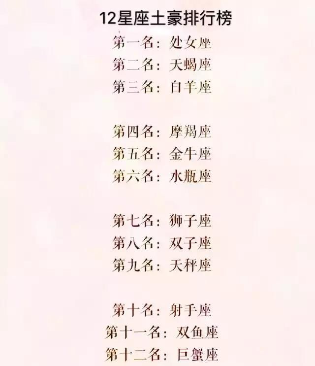 12星座土豪排行榜,12星座的贵人是谁?