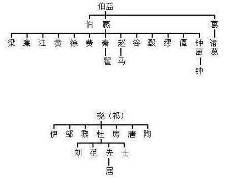 中华姓氏分支表曝光:看看你的家族起源于哪里?