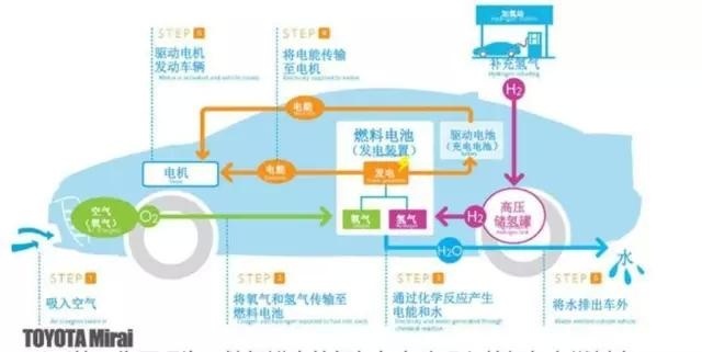 汽车内循环和外循环_汽车空气内循环_高速上开车开内循环还是外新环