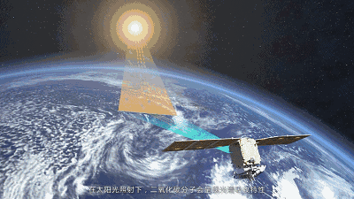 中国碳卫星监测原理示意gif图,来点科学公号转制.