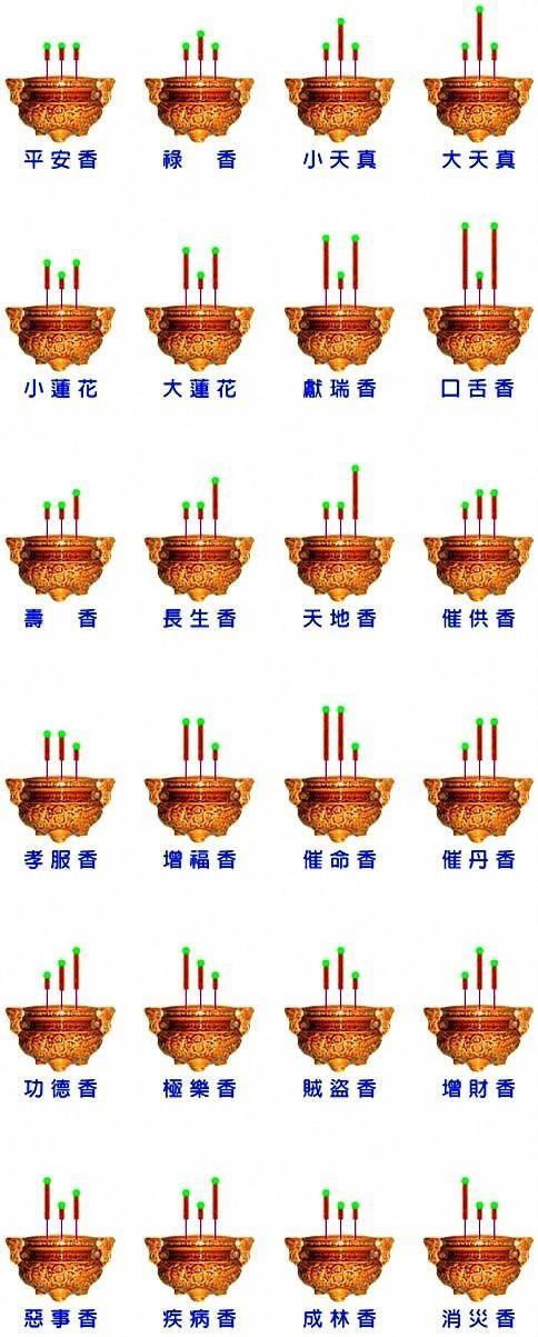 一般习俗,参香完后,均是三柱清香一齐插于香炉中,这属于一气化三清之