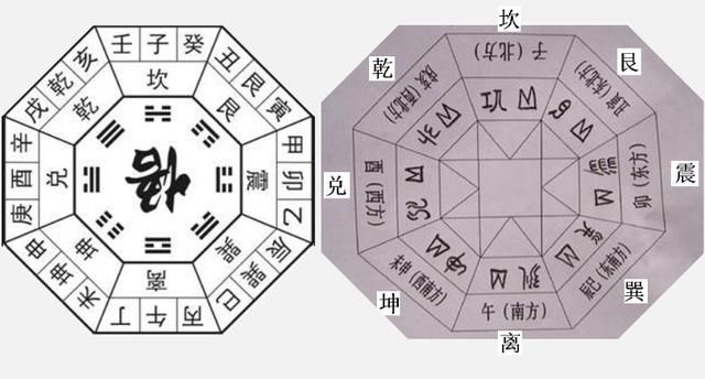 从水书连山易,联想到后天八卦和二十四山图