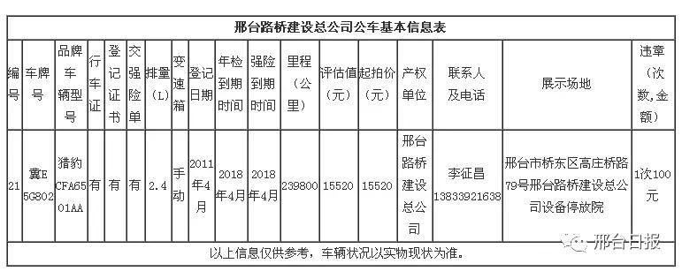 邢台路桥建设总公司要拍卖21辆公车,附详细清单