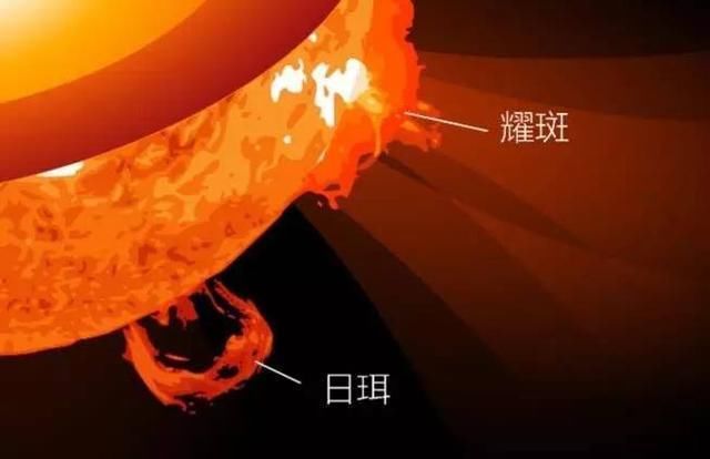 是"日珥"还是如行星般巨大的外星飞船在吸取太阳能量?