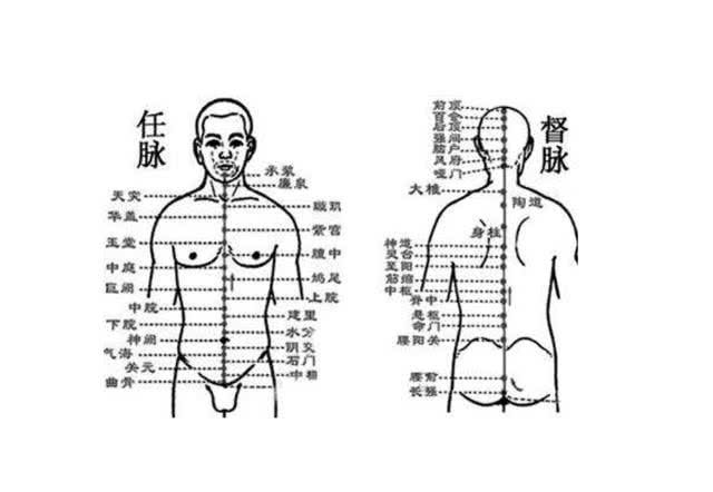 任督二脉经络重穴,"打通任督二脉"最简单有效的练习法