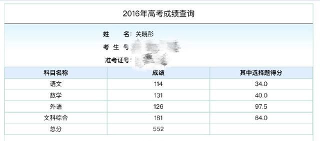 关晓彤在微博上传了自己的高考成绩单,总分552,超过艺术类本科文科