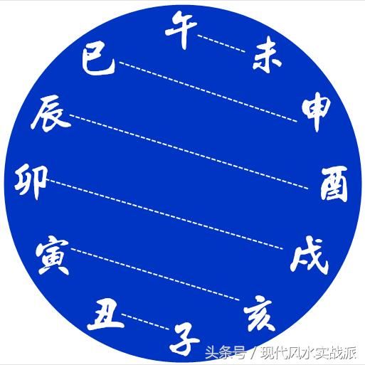 比如:子丑六合,寅亥六合 六冲关系图 比如:子午对冲(我们日常说的生肖