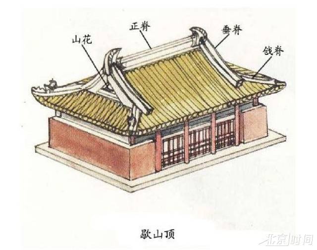 横店「神宫」——使用了三重檐庑殿顶的秦王宫 【歇山顶】 又称