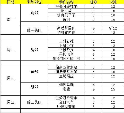 下面是完整的计划表,方便大家查阅