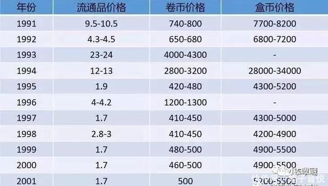 梅花五角最新价格表!