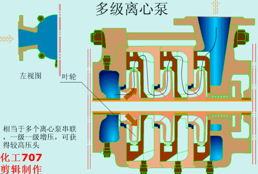 厉害了,超形象,各种泵,阀门原理图