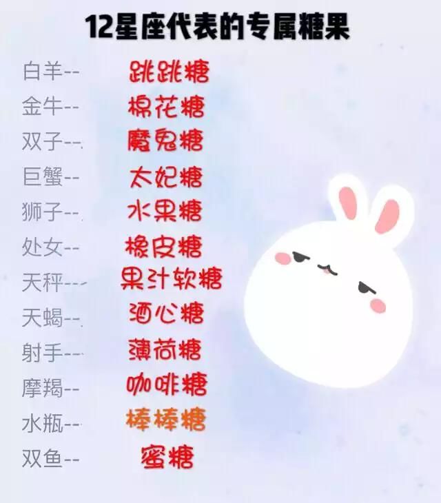 12星座专属糖果, 12星座专属幸运花, 12星座专属致命缺