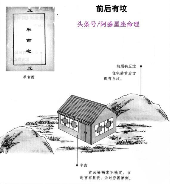 附阳宅图解经典