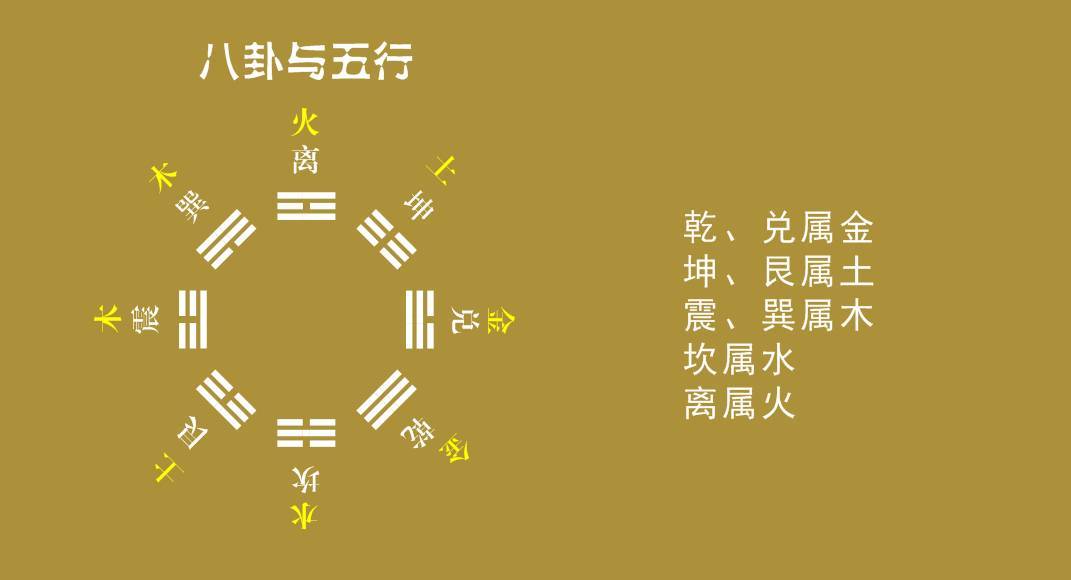 四,后天八卦方位与九宫图: 后天八卦方位在我们预测中就是我们现实