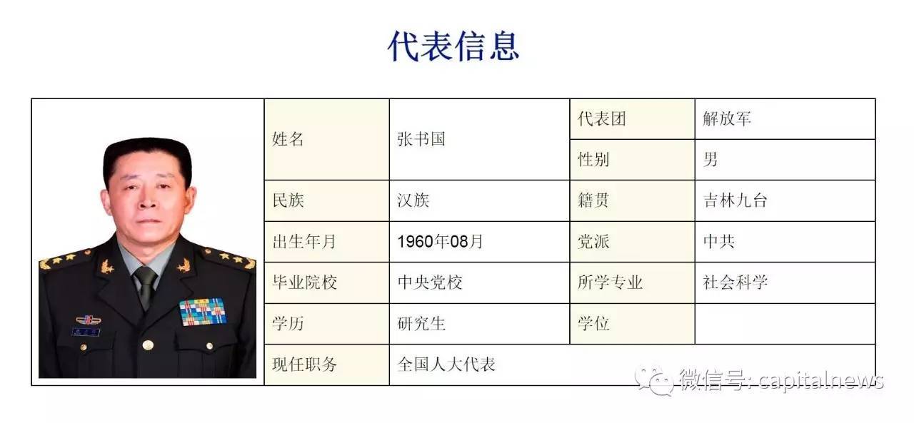 中国最年轻正战区将军 从军生涯传承"红色基因"