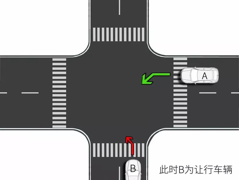如图所示a车具有优先通行权_右侧道路禁止车通行_的优先通行原则