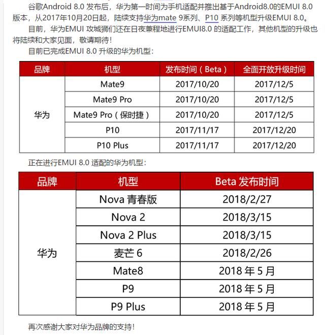 华为mate8配置参数表,华为荣耀note8参数 0升级计划之后,华为也不甘示弱,表示要给粉丝一波福利,宣布了旧机型的