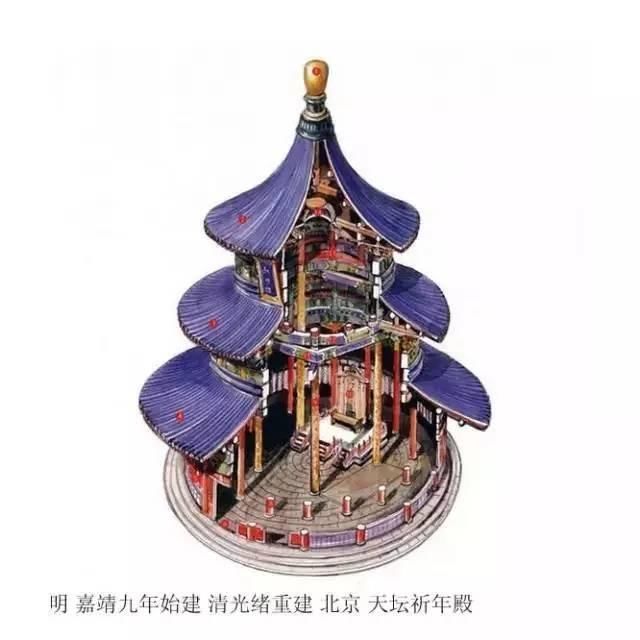 北京天坛 祈年殿 明代