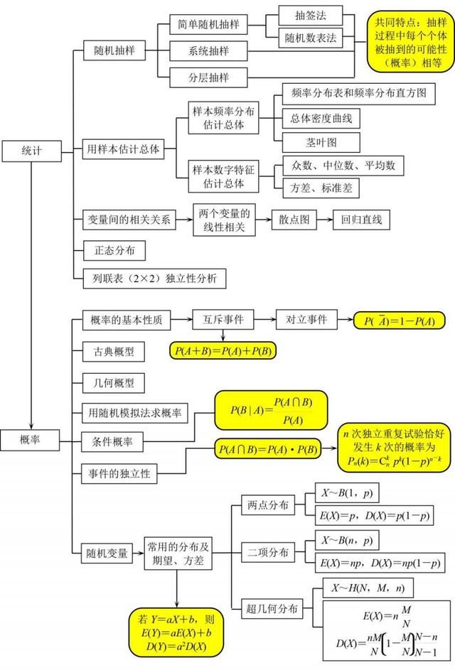 掌握7张思维导图,高中3年数学绝