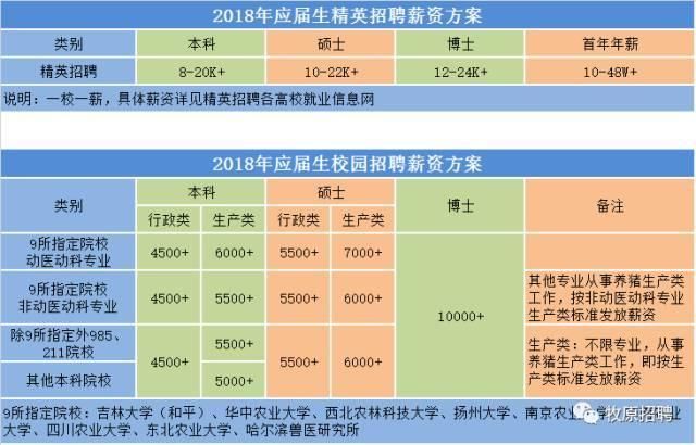 应届应届大学毕业当兵年龄要求_二本毕业月薪_北京应届毕业生月薪