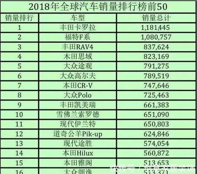 18年汽车销量排行榜国内 2018自主品牌销量排名