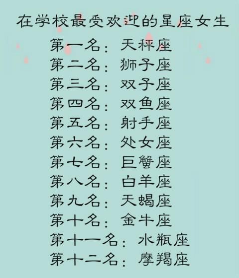 第一名:天秤座 第二名:狮子座 第三名:双子座 双鱼座:想法太多 白羊座
