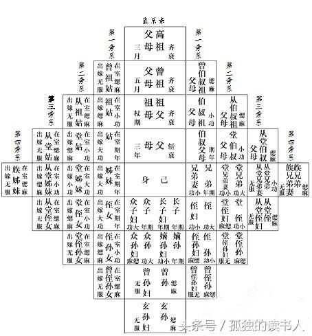 涨知识:祖宗十八代到底是哪十八代?可以提前教给孩子学!